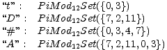 “t” : PiM od12Set({0,3})
“D ” : PiM od12Set({7,2,11})
“# ” : PiM od12Set({0,3,4,7})
“A ” : PiM od12Set({7,2,11,0,3})